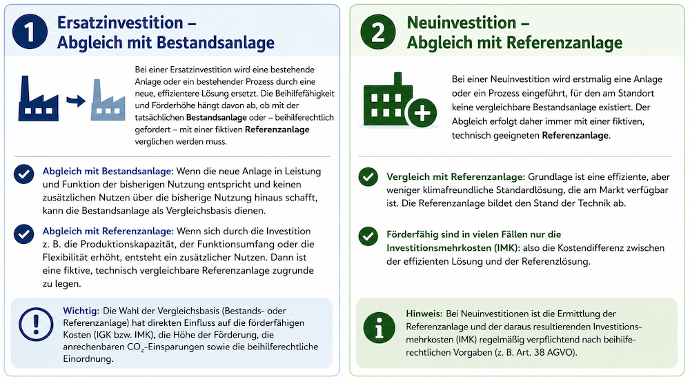 Ersatz/Neu