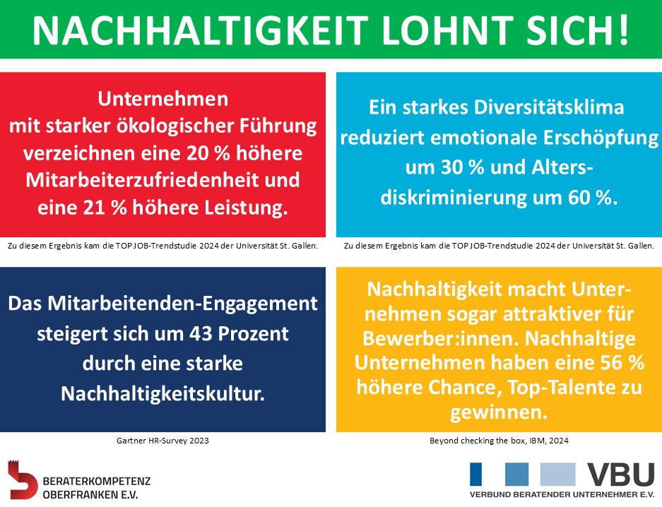 Nachhaltigkeit lohnt sich - darum sollten KMUs jetzt handeln