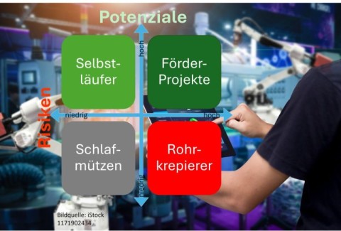Fördermittel: 6-Schritte-Playbook für den Mittelstand