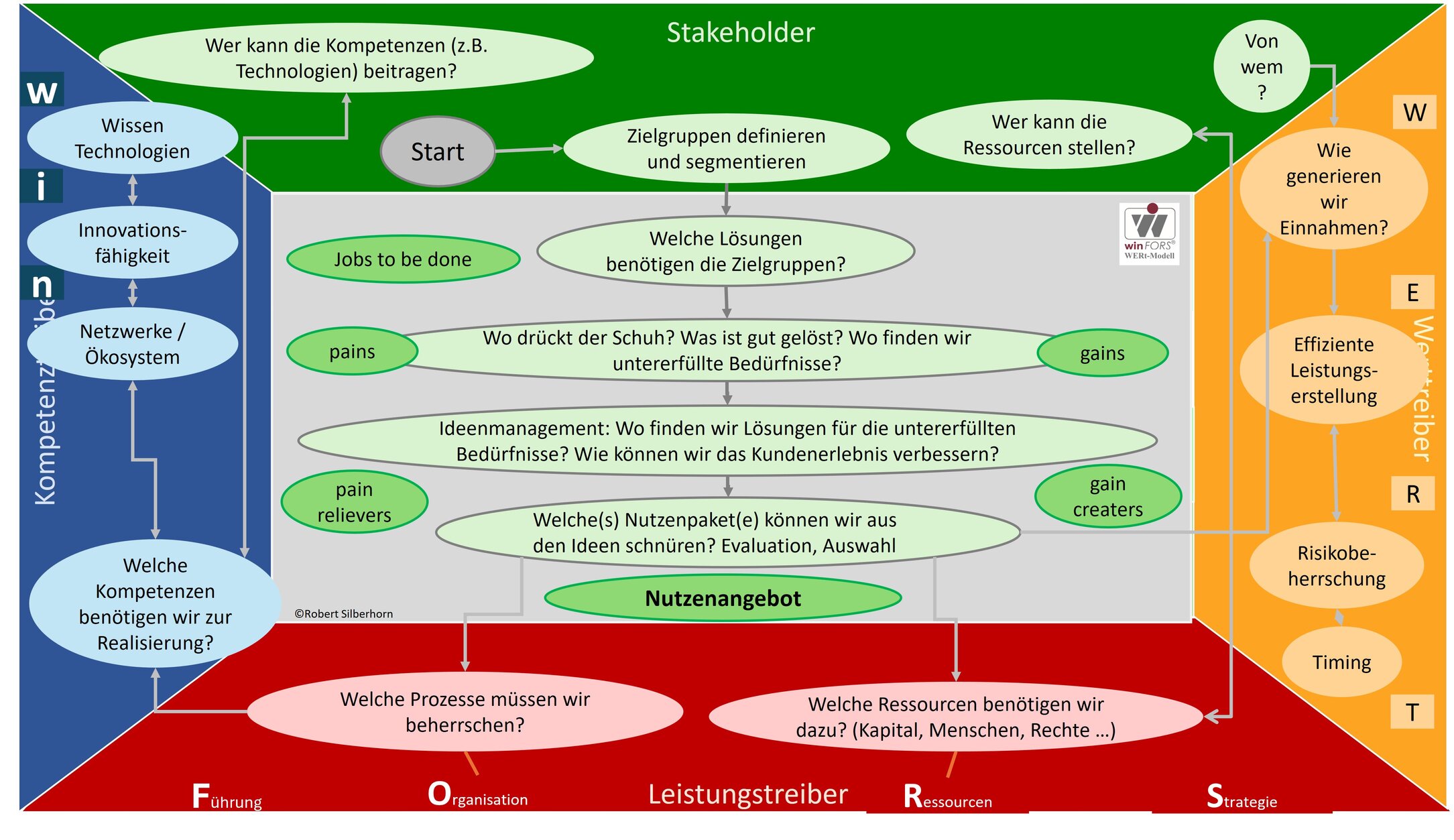 rsz 1ablaufbeispiel winfors canvas