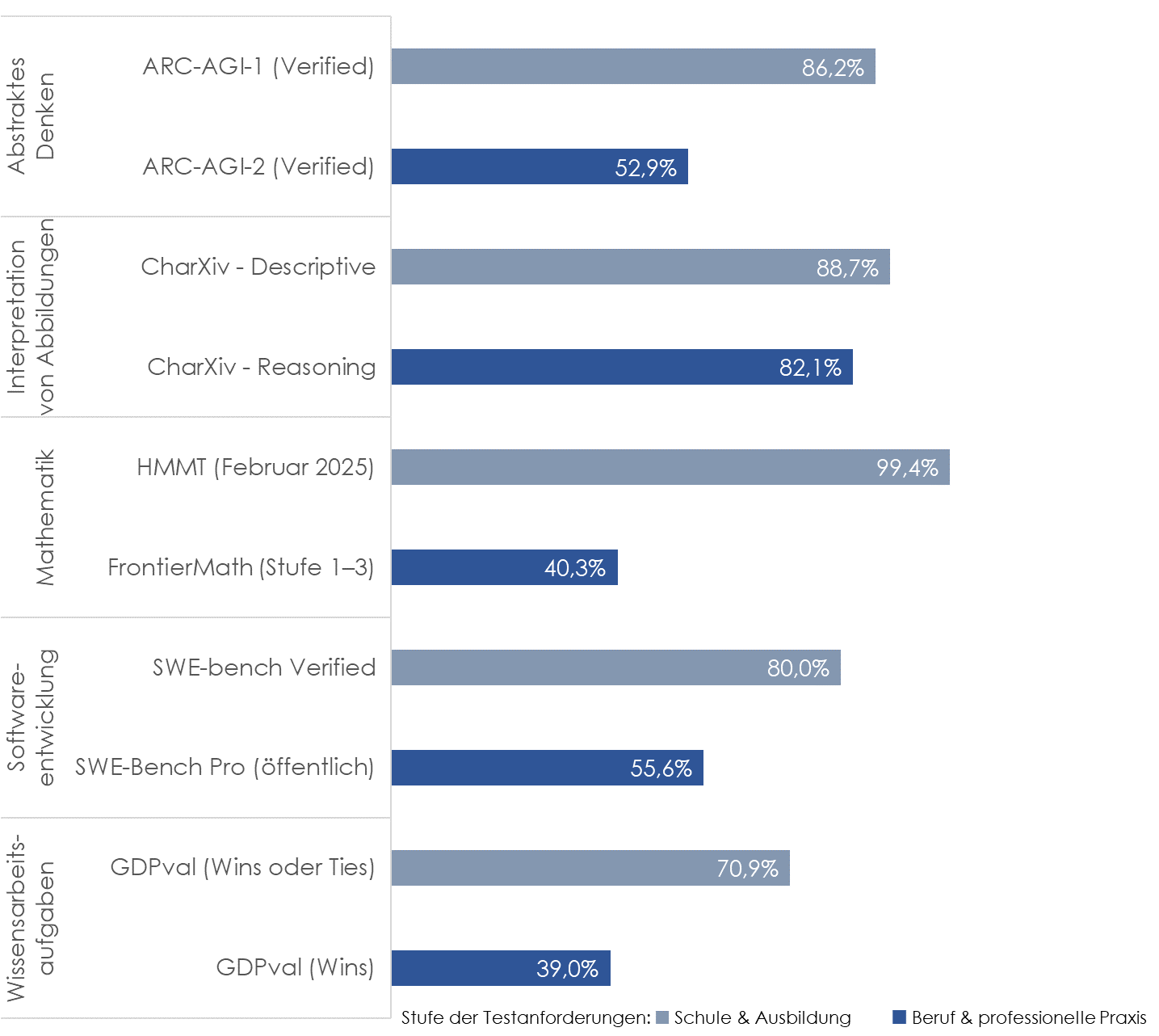2026 01 31 KI Testergebnisse ChatGPT