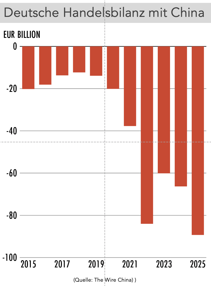 CN Reise Graph1