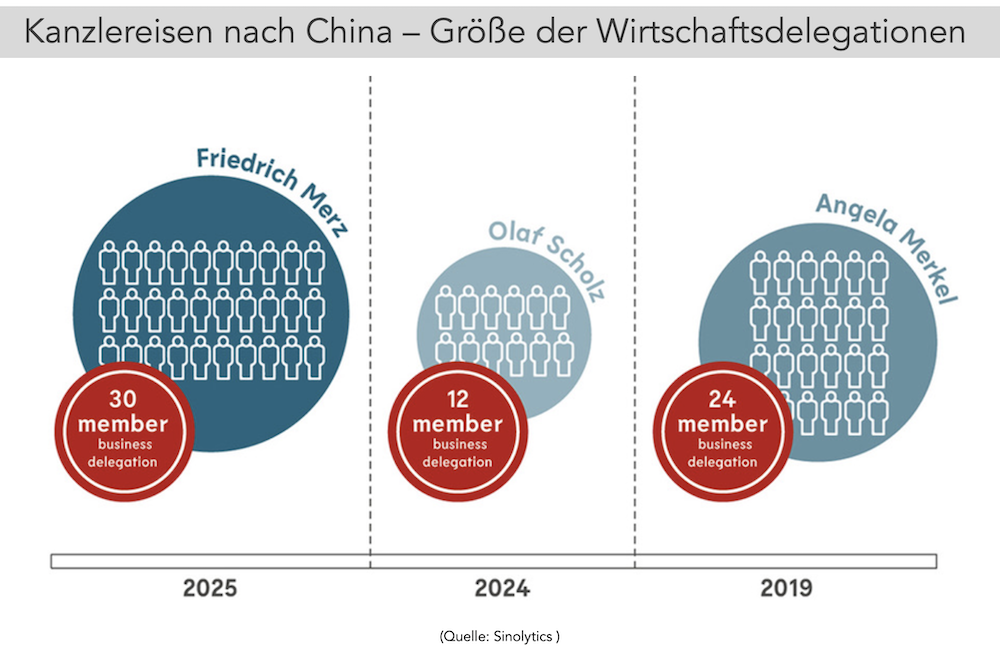 CN Reise Graph2