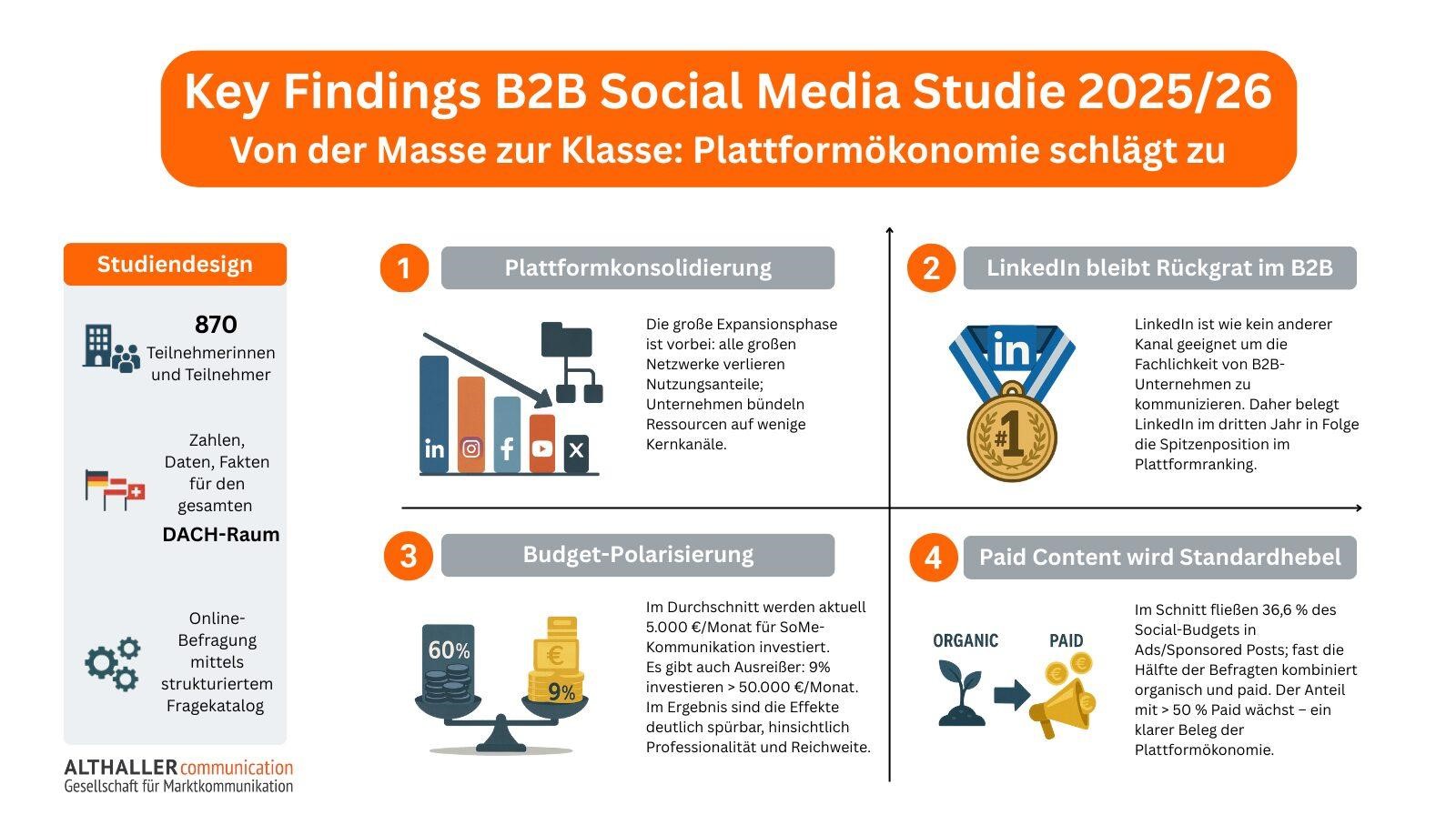 Key Findings B2B