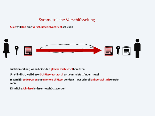 symmetrisch